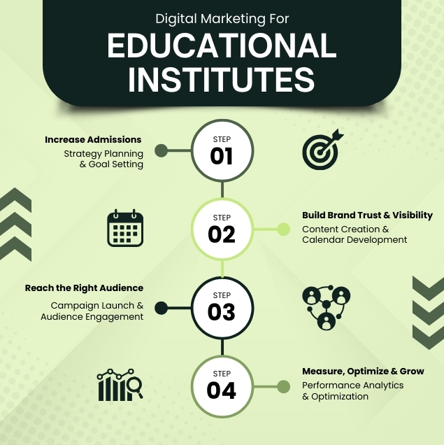 educational institutes