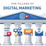 Pillars of Digital Marketing